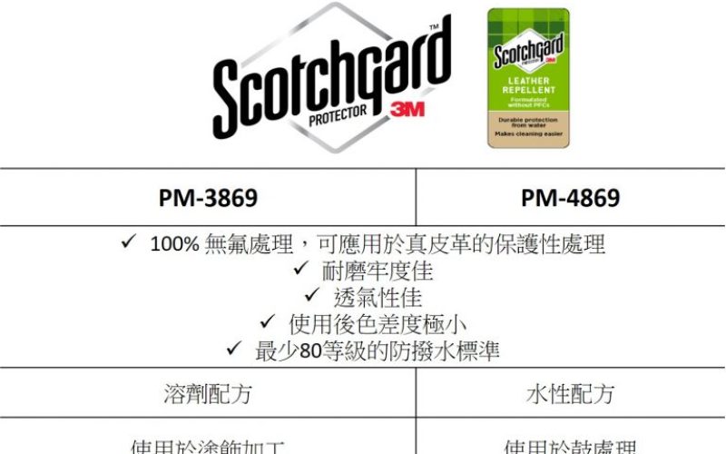 您還在使用有氟皮革防撥水劑嗎